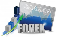 What does leverage mean in forex