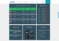 uTrader Binary Trading